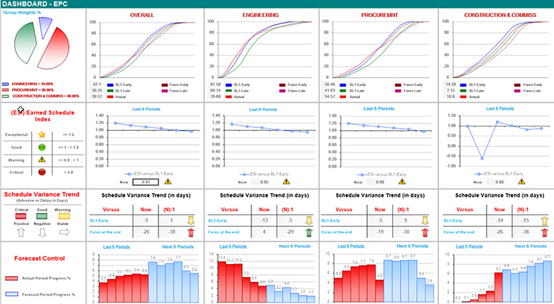 Dashboard - EPC