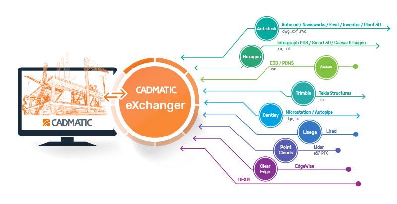 CADMATIC eXchanger infographic