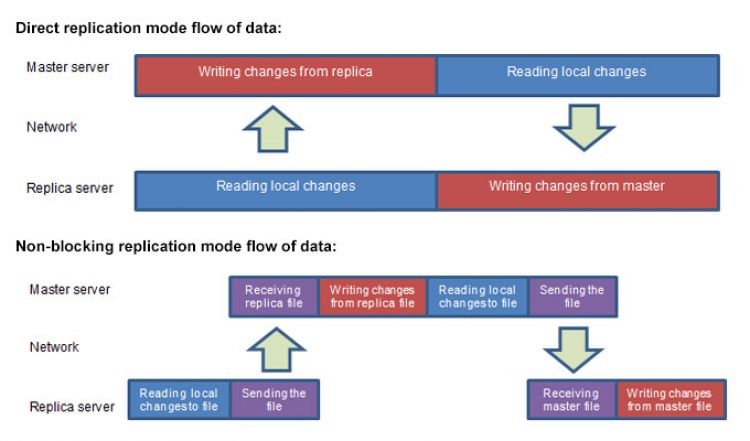 Flow of data infographic